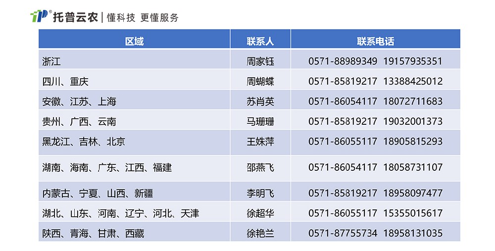 《推動大規(guī)模設備更新和消費品以舊換新行動方案》農業(yè)科研儀器清單