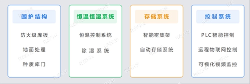 托普種質(zhì)資源庫(kù)，為種業(yè)振興貢獻(xiàn)智慧之力！